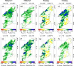 Convection-permitting climate simulation