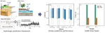 Ensemble hydrologic prediction