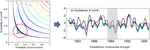 Drought assessment